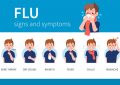 Flu Treatment and Prevention