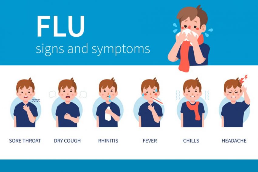 Flu Treatment and Prevention
