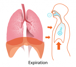lung cancer smyptoms