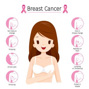 Breast Cancer Symptoms, Treatment, Prevention