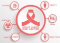 Thyroid Cancer Causes, Symptoms, Treatment & Prevention