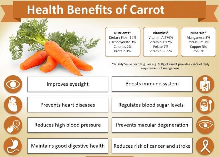 Health Benefits Of Carrots 