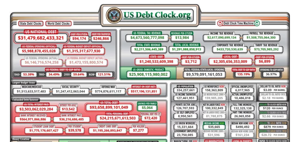 US National Debt by Year 