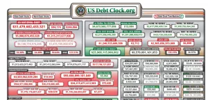 US National Debt by Year