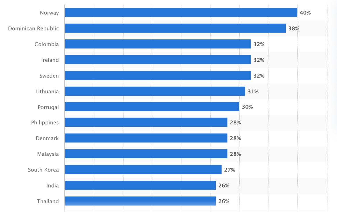 A Comprehensive Guide for 2025