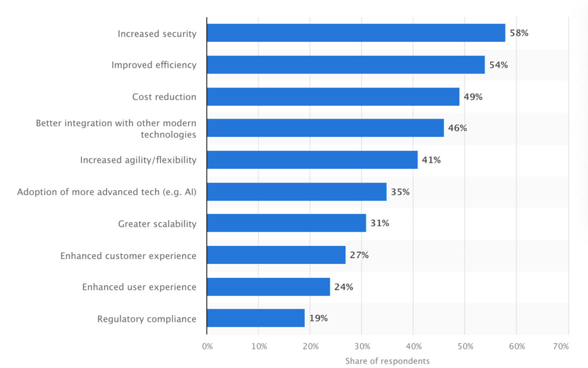 Strategies, Tools, and Best Practices