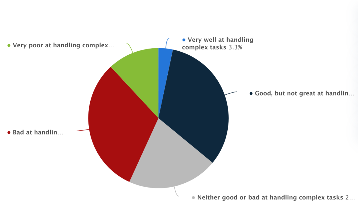 Legal Implications in Outsourcing Projects