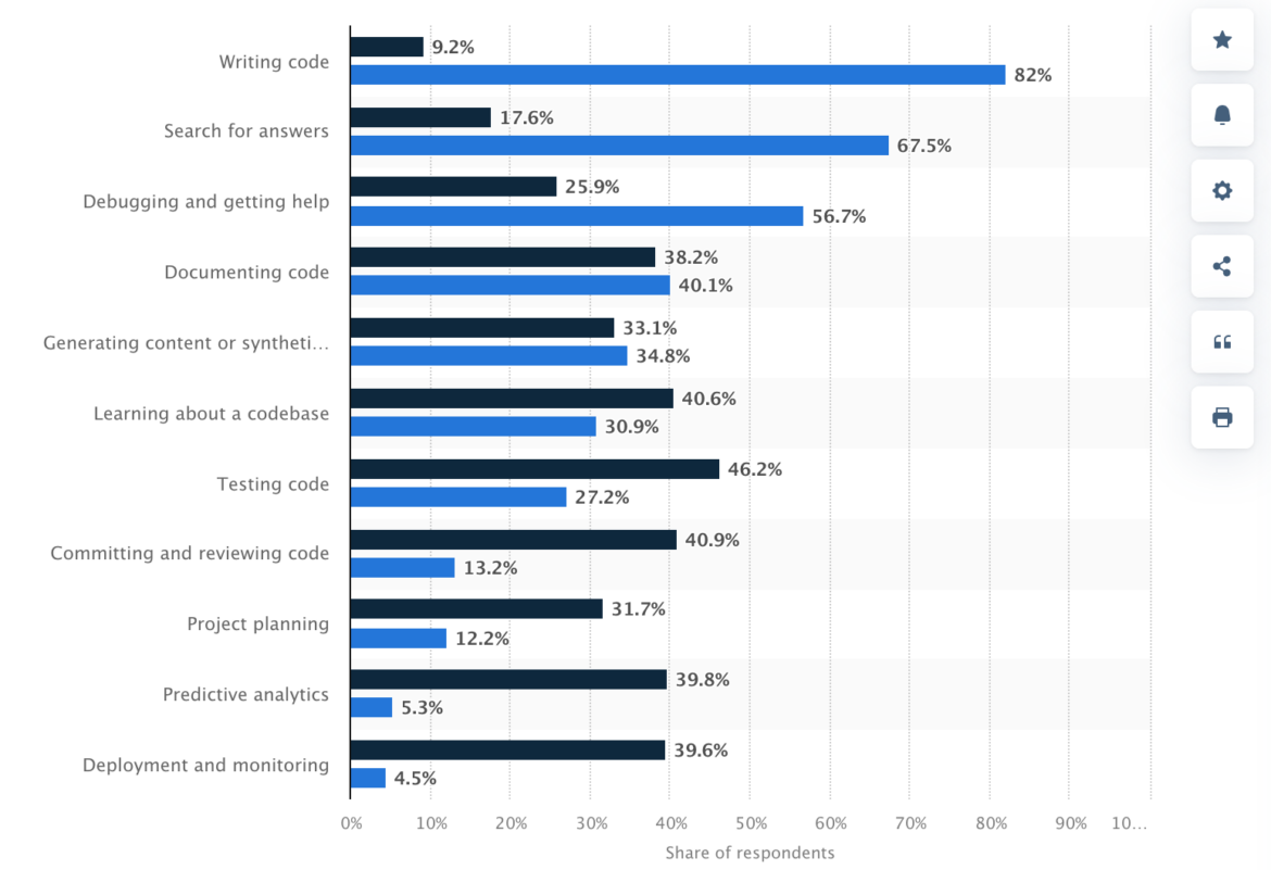 Key Skills & AI Tools in 2025
