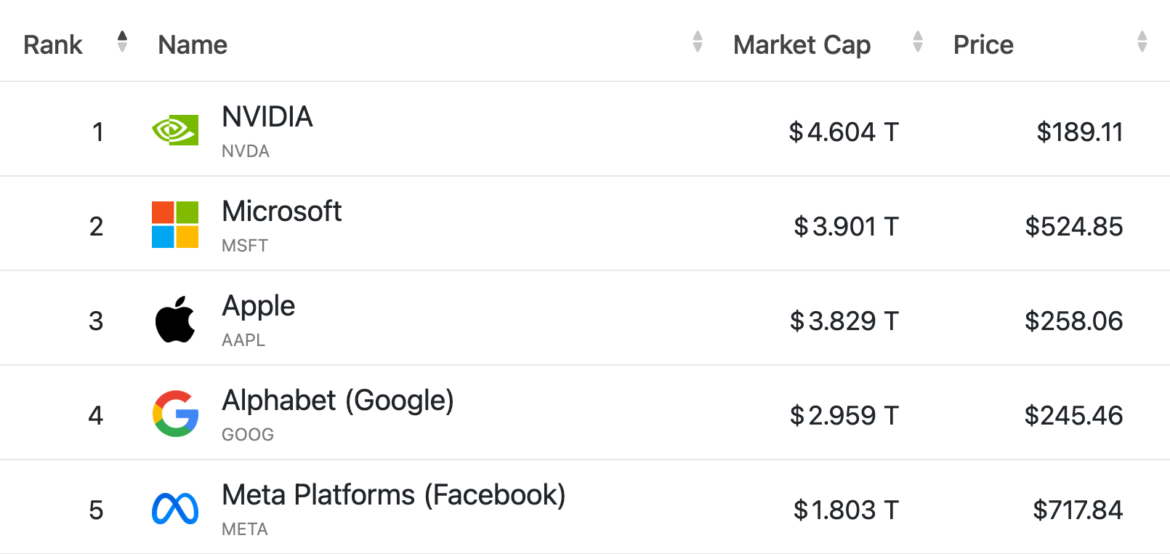 Artificial Intelligence (AI) in Mobile Phones – Is It a Good Thing or Not