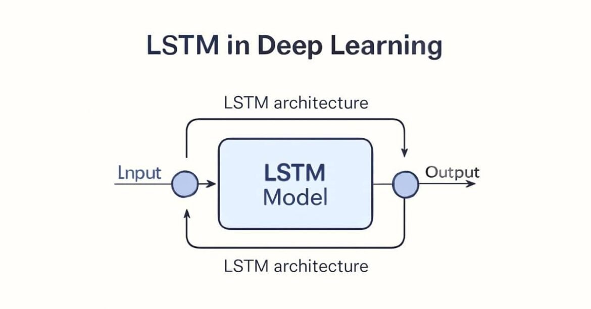 LSTM in Deep Learning: Architecture & Applications Guide