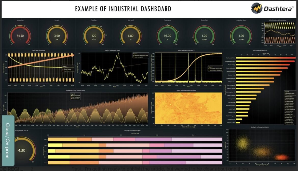 The story behind Lightning Chart – and its upcoming Dashtera analytics and dashboard solution