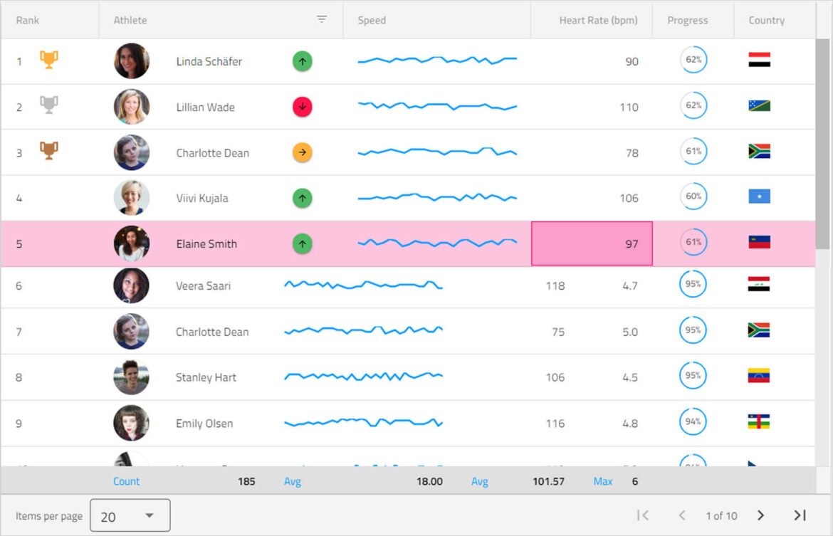 Infragistics open sources 50+ Ignite UI components