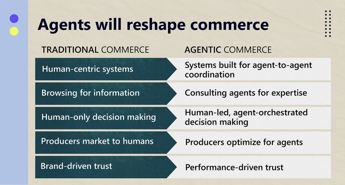 The future of commerce? Expertise at your fingertips