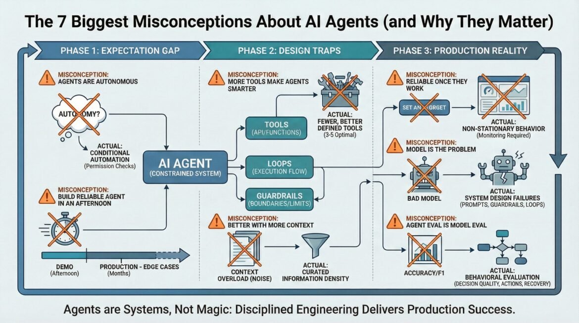 The 7 Biggest Misconceptions About AI Agents (and Why They Matter)