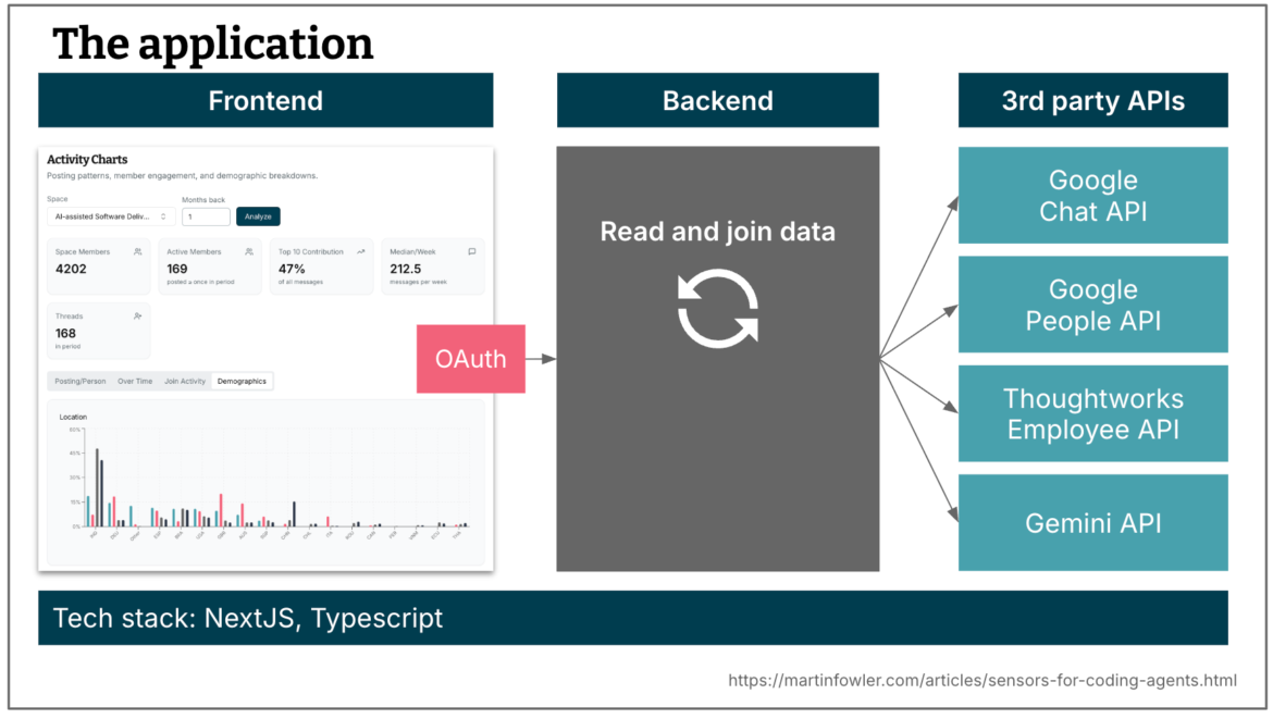 Maintainability sensors for coding agents