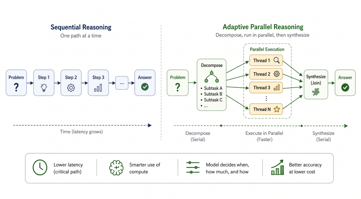 The Next Paradigm in Efficient Inference Scaling – The Berkeley Artificial Intelligence Research Blog