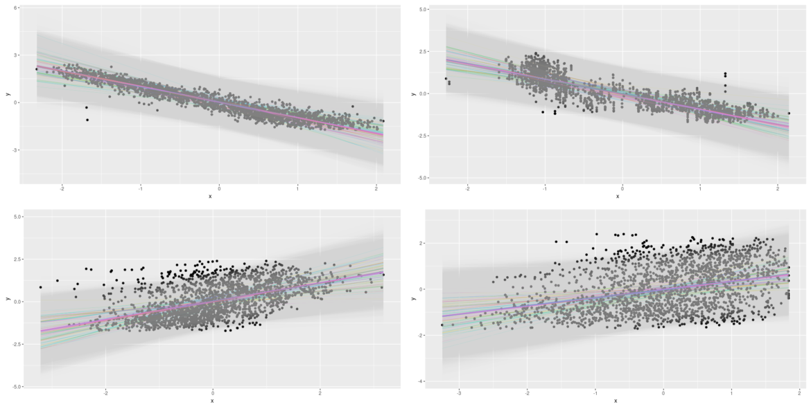 Adding uncertainty estimates to Keras models with tfprobability
