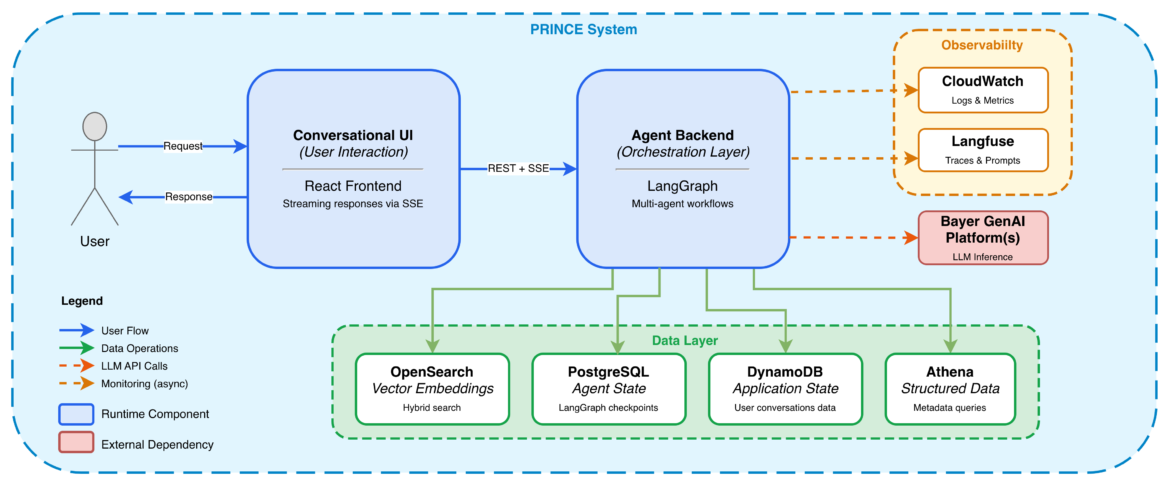 Building Reliable Agentic AI Systems