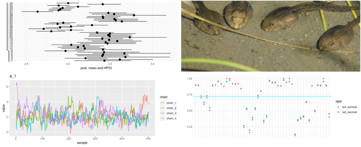 Hierarchical partial pooling with tfprobability